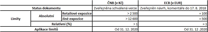 tabulka_limityjpg.jpg